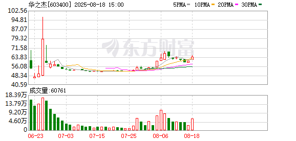 股票配资公司查询 从电动工具到新能源：华之杰上半年营收增长27.72%，战略布局成效显著